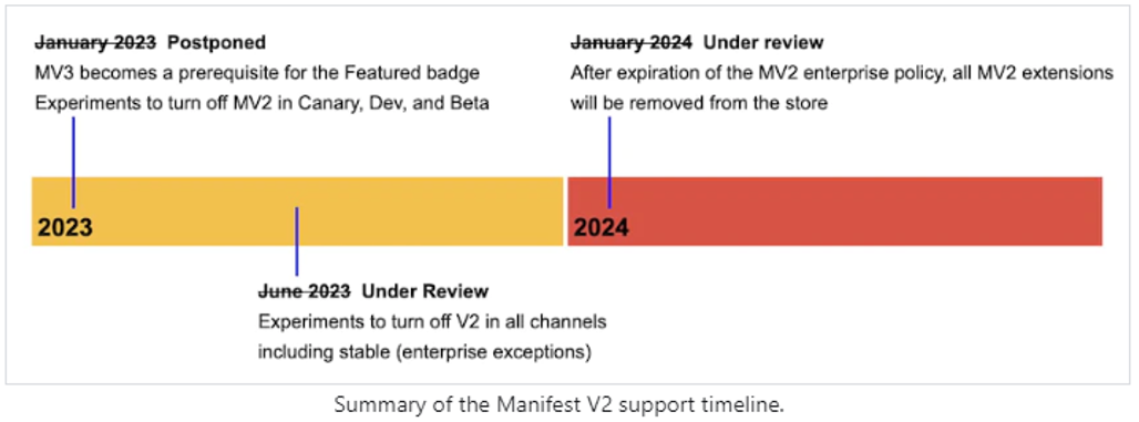 Manifest update